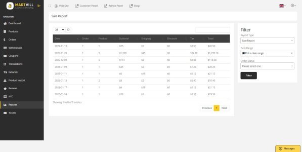 Martvill - A Global Multivendor Ecommerce Platform to Sell Anything